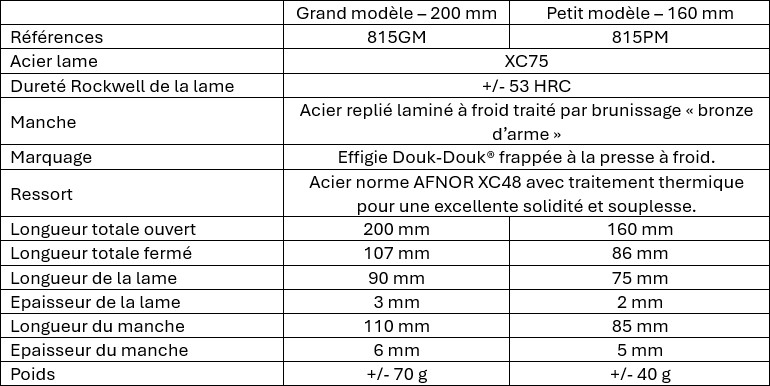Caractéristiques techniques Douk-Douk traditionnel