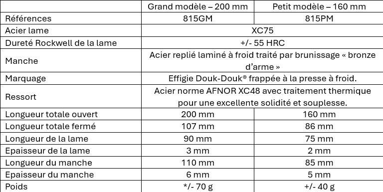 Caractéristiques techniques Douk-Douk traditionnel