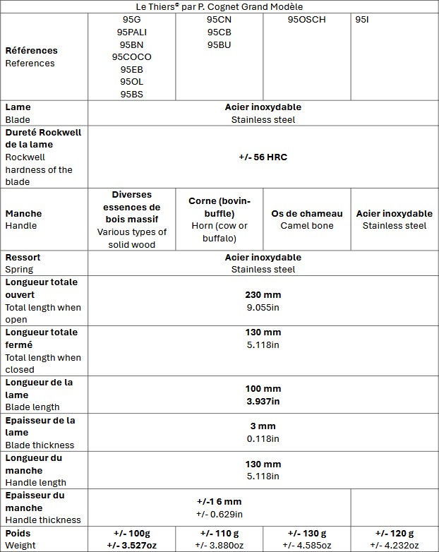 Tableau caractéristiques Le Thiers GM